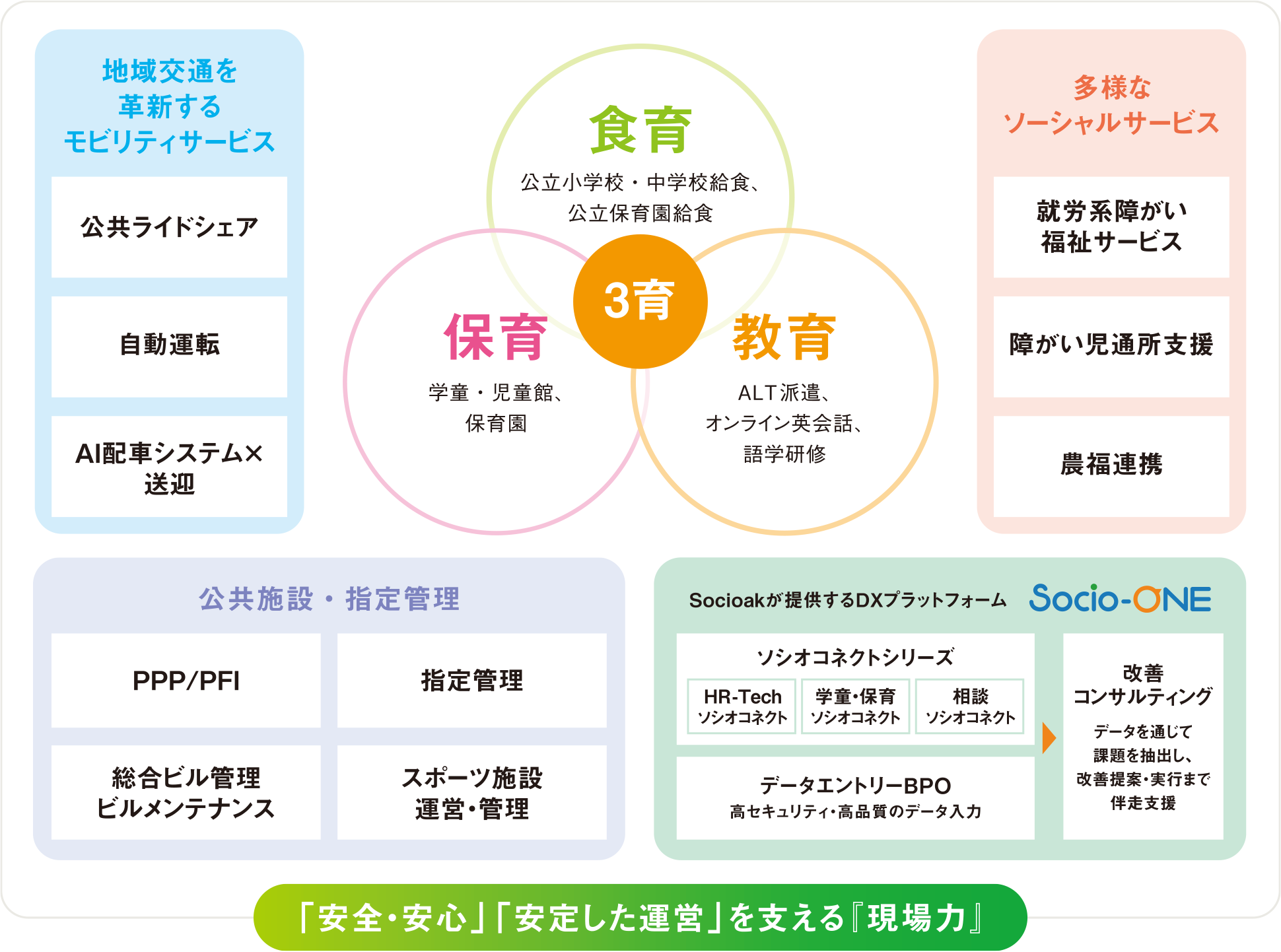 虫図鑑の作り方