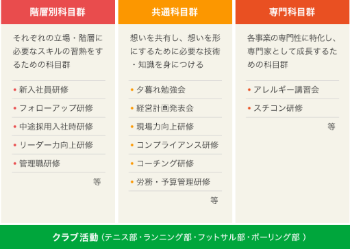 ソシオークカレッジ1