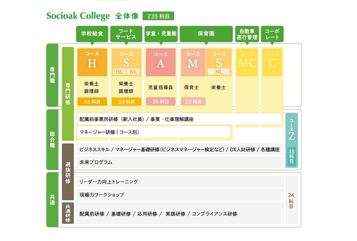 ソシオークカレッジ2