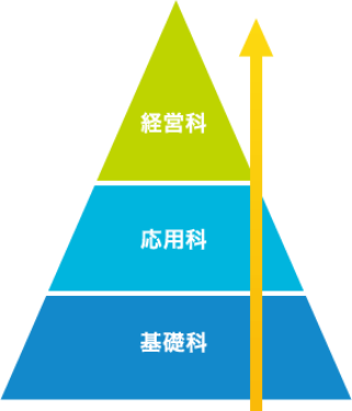 ソシオークカレッジ2