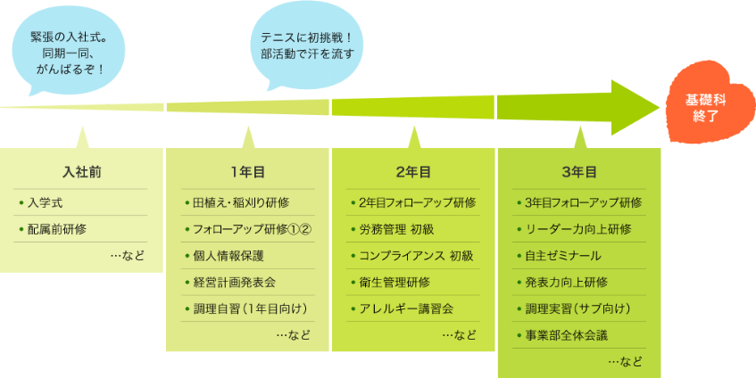 受講イメージ図